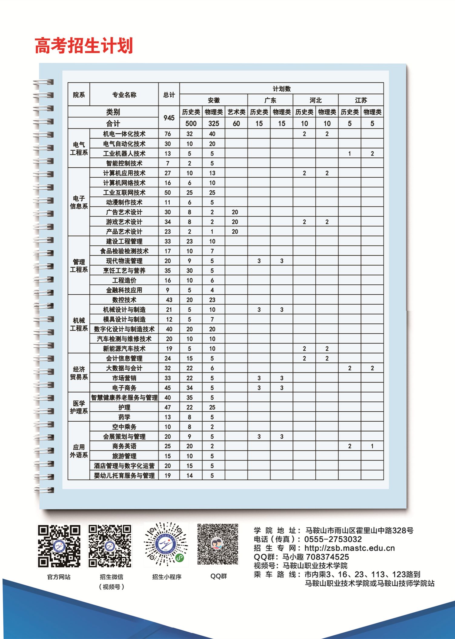 信息来源